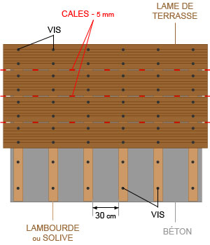 Ayuda para construir su terraza de madera